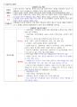 [조선대] 2025-1 교육사회 중간 기출+요약직접 정리한 핵심자료 4페이지