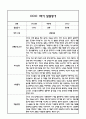 만3세 영아 1학기 발달평가 11Page (신체운동건강,의사소통,사회관계,예술경험,자연탐구 평가제 발달평가) 4페이지