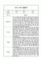 만3세 영아 2학기 발달평가 11Page (신체운동건강,의사소통,사회관계,예술경험,자연탐구 평가제 발달평가) 2페이지