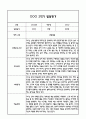 만3세 영아 2학기 발달평가 11Page (신체운동건강,의사소통,사회관계,예술경험,자연탐구 평가제 발달평가) 8페이지
