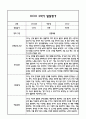 만3세 영아 2학기 발달평가 11Page (신체운동건강,의사소통,사회관계,예술경험,자연탐구 평가제 발달평가) 10페이지