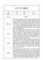 만2세 1년 영아 발달평가 21Page (신체운동건강,의사소통,사회관계,예술경험,자연탐구 / 평가제 발달평가) 2페이지