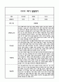 만2세 1년 영아 발달평가 21Page (신체운동건강,의사소통,사회관계,예술경험,자연탐구 / 평가제 발달평가) 4페이지