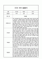 만2세 1년 영아 발달평가 21Page (신체운동건강,의사소통,사회관계,예술경험,자연탐구 / 평가제 발달평가) 6페이지
