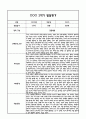 만2세 1년 영아 발달평가 21Page (신체운동건강,의사소통,사회관계,예술경험,자연탐구 / 평가제 발달평가) 14페이지
