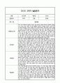 만2세 1년 영아 발달평가 21Page (신체운동건강,의사소통,사회관계,예술경험,자연탐구 / 평가제 발달평가) 16페이지