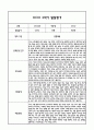 만2세 1년 영아 발달평가 21Page (신체운동건강,의사소통,사회관계,예술경험,자연탐구 / 평가제 발달평가) 18페이지