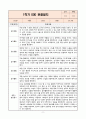 3년 연속 평가인증 A등급 만2세 1학기 일상_놀이 관찰일지 2페이지