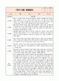 3년 연속 평가인증 A등급 만2세 1학기 일상_놀이 관찰일지 4페이지