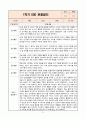 3년 연속 평가인증 A등급 만2세 1학기 일상_놀이 관찰일지 5페이지