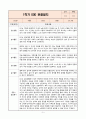 3년 연속 평가인증 A등급 만2세 1학기 일상_놀이 관찰일지 6페이지