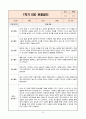 3년 연속 평가인증 A등급 만2세 1학기 일상_놀이 관찰일지 8페이지