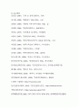 한국 근현대사 속 역사적 사건과 현재적 시사점(민주화 운동에서 세계화 시대까지) 12페이지