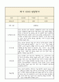 만1세 발달평가 2025년 1학기 (5개영역 발달평가) 4페이지
