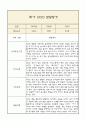 만1세 발달평가 2025년 1학기 (5개영역 발달평가) 6페이지