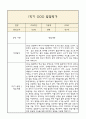 만1세 발달평가 2025년 1학기 (5개영역 발달평가) 7페이지
