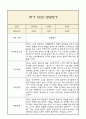만1세 발달평가 2025년 1학기 (5개영역 발달평가) 8페이지