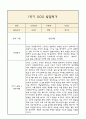 만1세 발달평가 2025년 1학기 (5개영역 발달평가) 9페이지