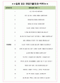 유풍 면접기출(최신)+꿀팁[최종합격!] +1000대기업 1차 직무면접 + 2차 임원면접 최종합격자 답안 5페이지