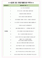 디비아이엔씨 면접기출(최신)+꿀팁[최종합격!] +1000대기업 1차 직무면접 + 2차 임원면접 최종합격자 답안 5페이지
