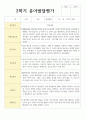 만 4세 유아발달평가 1학기와 2학기  20명 21페이지