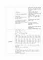 침습적 처치와 관련된 감염위험성(담낭염) 2페이지