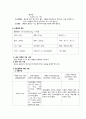 조현병 케이스스터디 5페이지