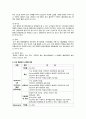 폐암 문헌고찰 2페이지