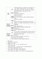폐암 문헌고찰 3페이지
