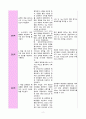 간 기능저하와관련된 체액과다(간경화) 2페이지