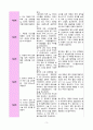 간 기능저하와관련된 체액과다(간경화) 3페이지