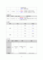 [모성간호학실습2] Uterine myoma(자궁근종) 간호진단 및 간호과정 2개, A+ 받은 자료입니다. 31페이지