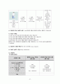 [모성간호학실습2] Uterine myoma(자궁근종) 간호진단 및 간호과정 2개, A+ 받은 자료입니다. 39페이지