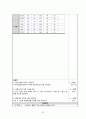 [모성간호학실습2] Uterine myoma(자궁근종) 간호진단 및 간호과정 2개, A+ 받은 자료입니다. 44페이지
