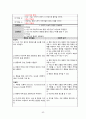 [모성간호학실습2] Uterine myoma(자궁근종) 간호진단 및 간호과정 2개, A+ 받은 자료입니다. 45페이지
