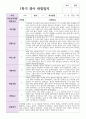 영아 만 1세 10명 1학기 관찰일지와 발달평가 2페이지