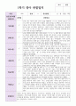 영아 만 1세 10명 1학기 관찰일지와 발달평가 4페이지