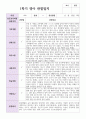 영아 만 1세 10명 1학기 관찰일지와 발달평가 5페이지