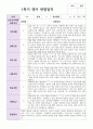 영아 만 1세 10명 1학기 관찰일지와 발달평가 7페이지