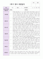 영아 만 1세 10명 1학기 관찰일지와 발달평가 8페이지