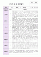 영아 만 1세 10명 1학기 관찰일지와 발달평가 10페이지