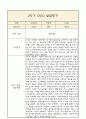 [만4세 2학기 발달평가 / 총평] 만4세 발달평가 및 2학기 총평과 향후계획 (신체운동,건강 의사소통 사회관계 예술경험 자연탐구 영역 발달평가) 2페이지
