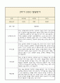 [만4세 2학기 발달평가 / 총평] 만4세 발달평가 및 2학기 총평과 향후계획 (신체운동,건강 의사소통 사회관계 예술경험 자연탐구 영역 발달평가) 3페이지