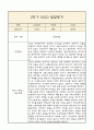 [만4세 2학기 발달평가 / 총평] 만4세 발달평가 및 2학기 총평과 향후계획 (신체운동,건강 의사소통 사회관계 예술경험 자연탐구 영역 발달평가) 4페이지