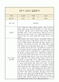 [만4세 2학기 발달평가 / 총평] 만4세 발달평가 및 2학기 총평과 향후계획 (신체운동,건강 의사소통 사회관계 예술경험 자연탐구 영역 발달평가) 6페이지