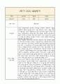 [만4세 2학기 발달평가 / 총평] 만4세 발달평가 및 2학기 총평과 향후계획 (신체운동,건강 의사소통 사회관계 예술경험 자연탐구 영역 발달평가) 8페이지