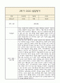 [만4세 2학기 발달평가 / 총평] 만4세 발달평가 및 2학기 총평과 향후계획 (신체운동,건강 의사소통 사회관계 예술경험 자연탐구 영역 발달평가) 10페이지