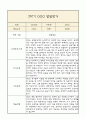 [만4세 2학기 발달평가 / 총평] 만4세 발달평가 및 2학기 총평과 향후계획 (신체운동,건강 의사소통 사회관계 예술경험 자연탐구 영역 발달평가) 11페이지