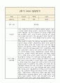 [만4세 2학기 발달평가 / 총평] 만4세 발달평가 및 2학기 총평과 향후계획 (신체운동,건강 의사소통 사회관계 예술경험 자연탐구 영역 발달평가) 12페이지