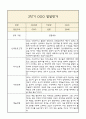 [만4세 2학기 발달평가 / 총평] 만4세 발달평가 및 2학기 총평과 향후계획 (신체운동,건강 의사소통 사회관계 예술경험 자연탐구 영역 발달평가) 13페이지